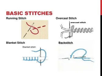 basic-sewing-diagrams-8-728.webp