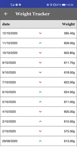 Screenshot_20201012_223653_com.anideaforanapp.myguineapigs.webp