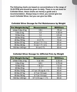 COLLOIDAL SILVER CHART WEIGHT.webp