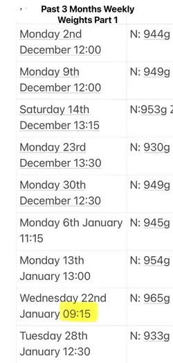 Weekly Weight Part 1.webp