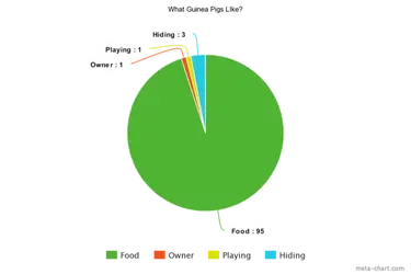meta-chart.webp