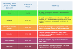 AIR QUALITY.gif